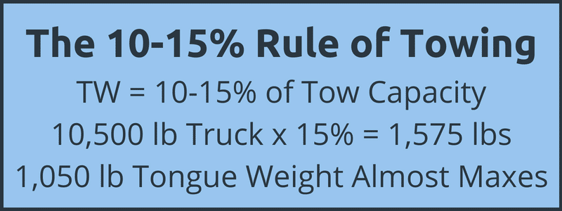 The 10-15% Rule of Towing The 10-15% Rule of Towing