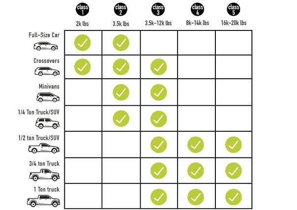 Trailer Hitch Compatibility Chart