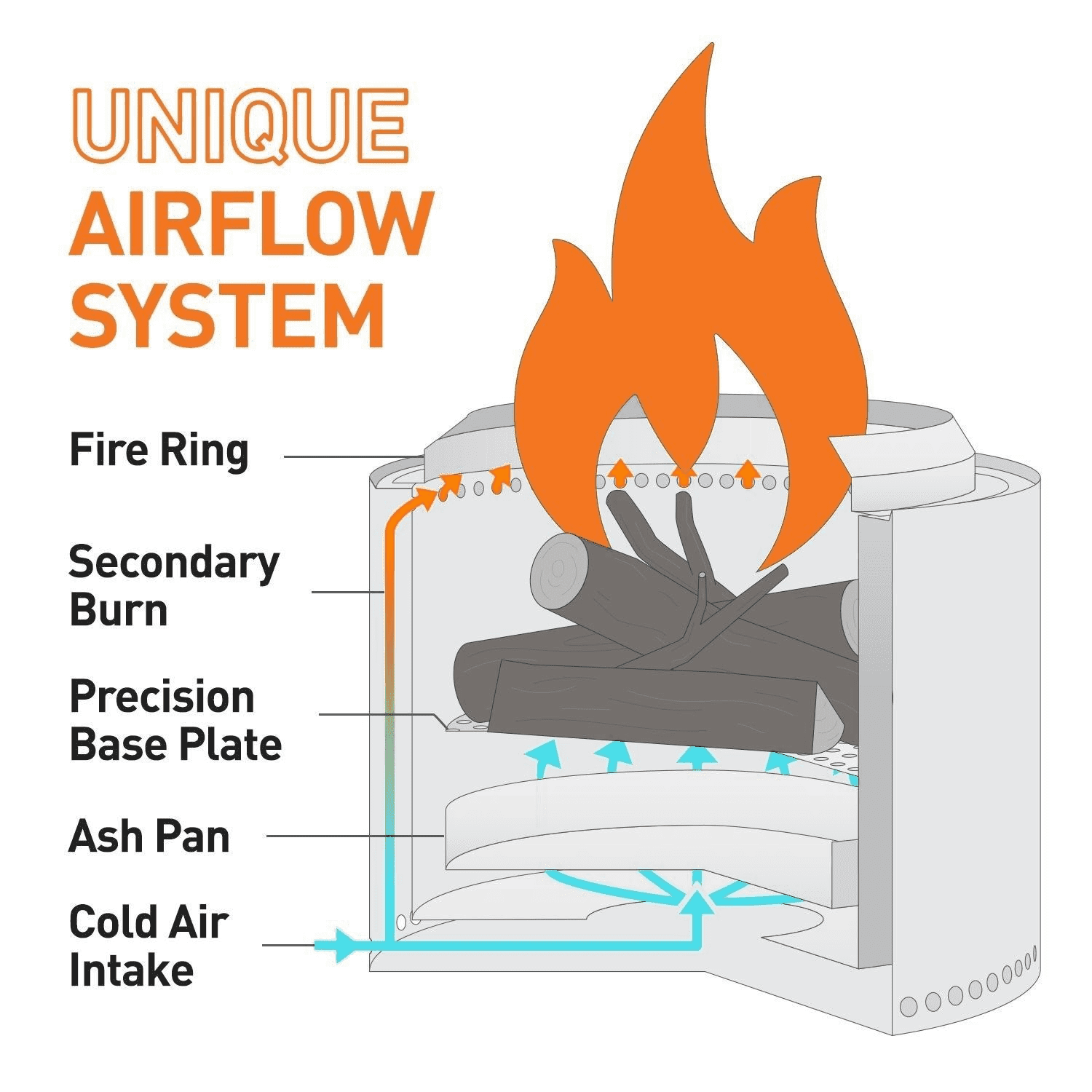 How Solo Stove Bonfire Works