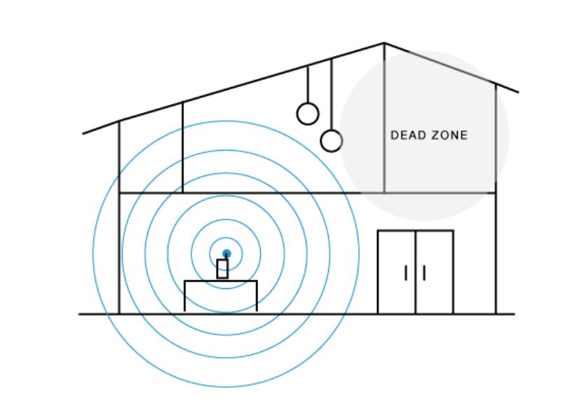 WiFi Booster Dead Zone