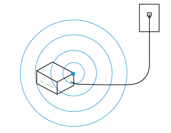 WiFi Network Extenders