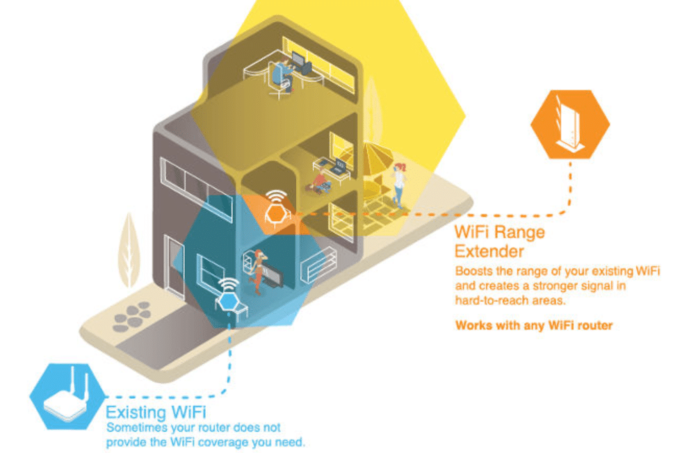 WiFi Range Extender