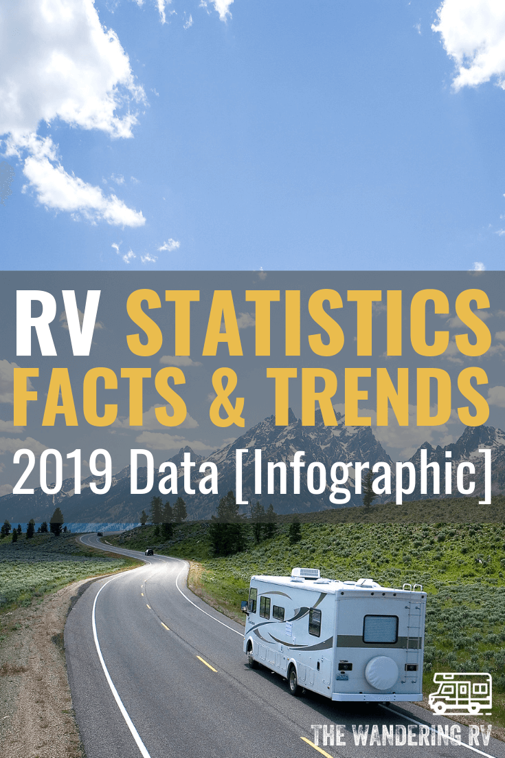 RV Statistics, Facts & Trends 2019 RV Statistics, Facts & Trends 2019