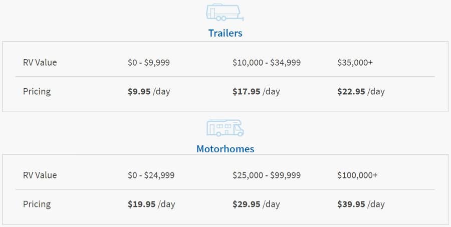 RVShare Insurance Prices RVShare Insurance Prices