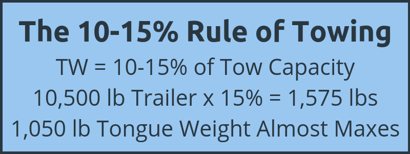 The 10-15% Rule of Towing