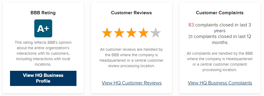 RVshare BBB Reviews 2019 RVshare BBB Reviews 2019