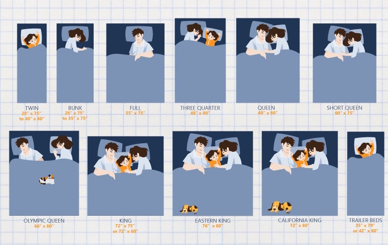 RV Mattress Sizes and Dimensions