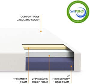 Best Price RV Mattress