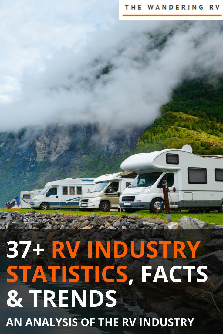 RV Industry Statistics, Facts, and Trends