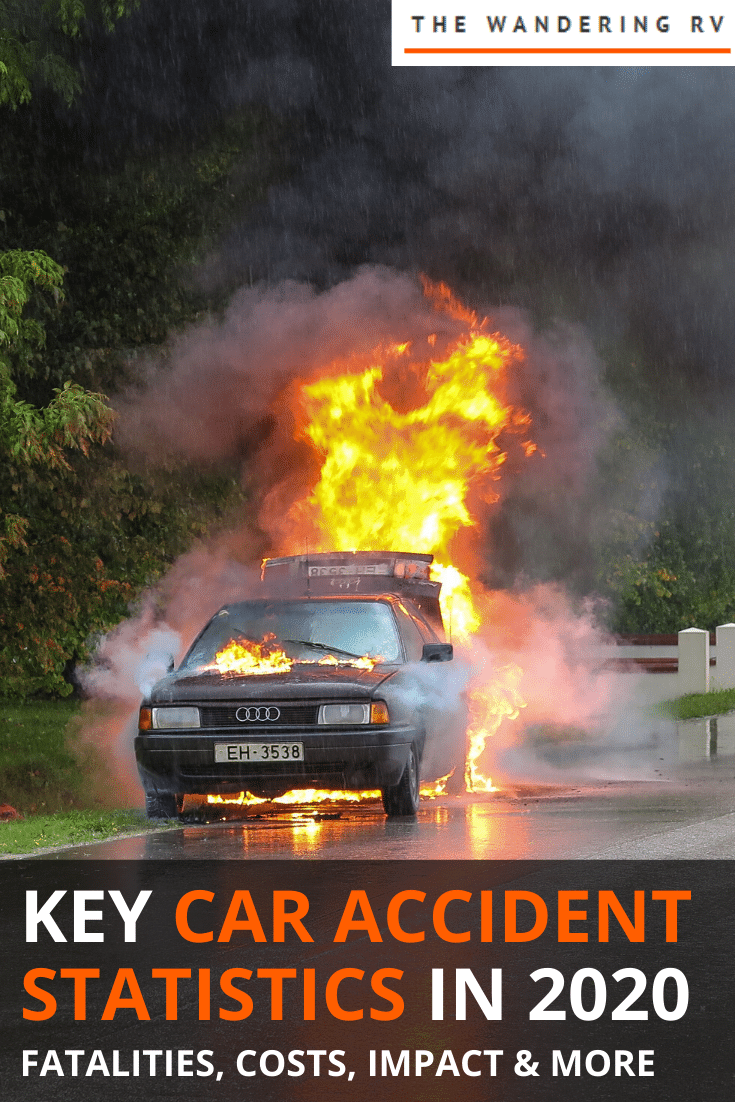 Car Accident Statistics Car Accident Statistics
