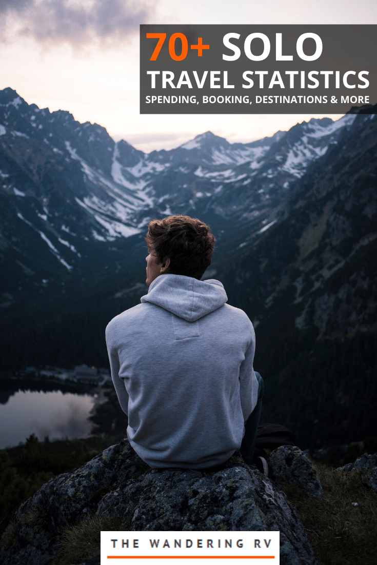 Solo Travel Trends Solo Travel Trends