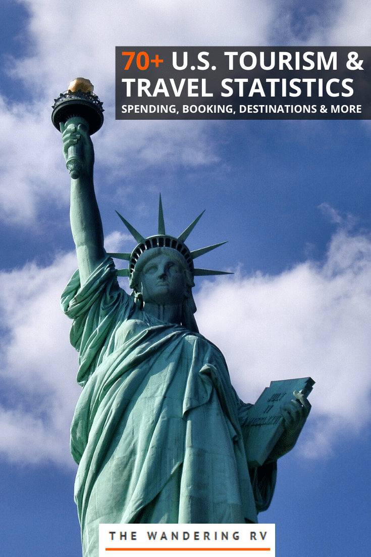 US Tourism Statistics US Tourism Statistics