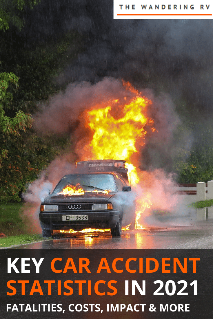 Car Accident Statistics Car Accident Statistics