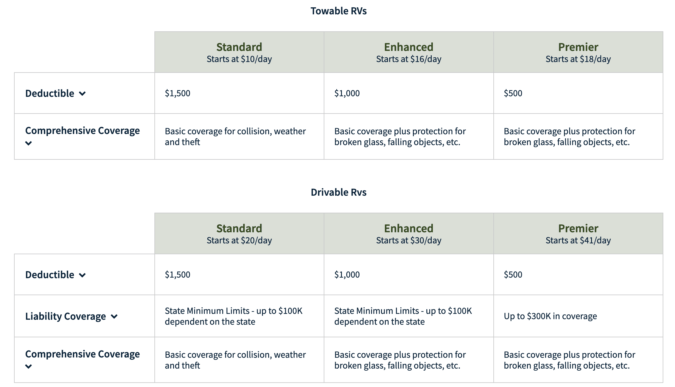 RV Share Insurance