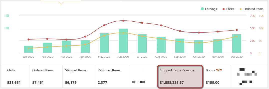 Amazon Revenue