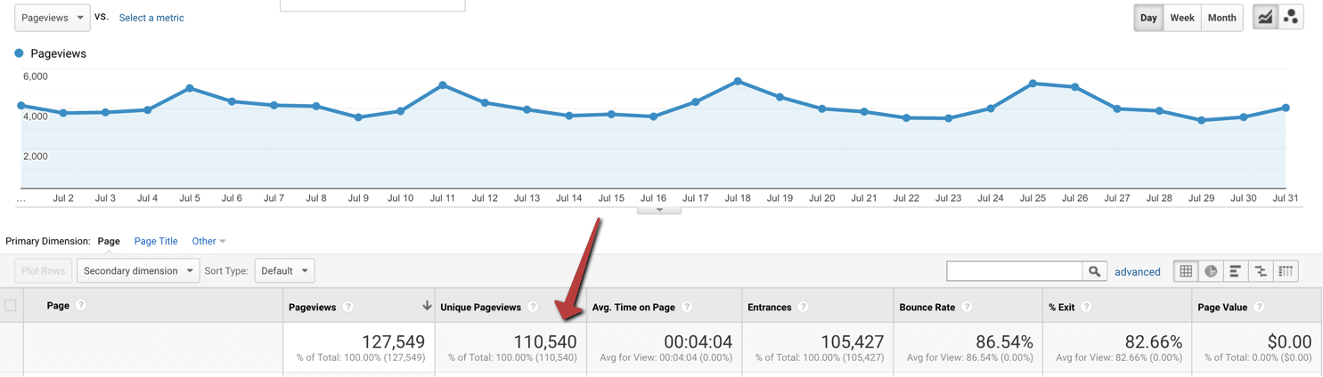 Pageviews