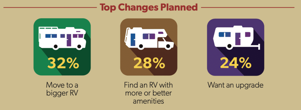 RV Upgrades