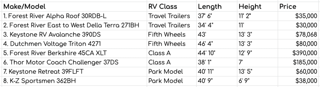 Best 3 Bedroom RV By Class