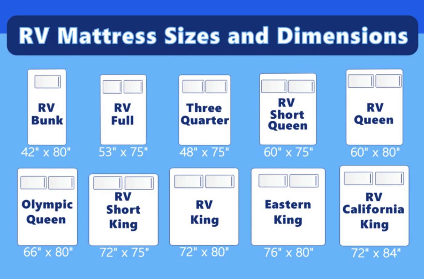 Rv mattress size and dimensions