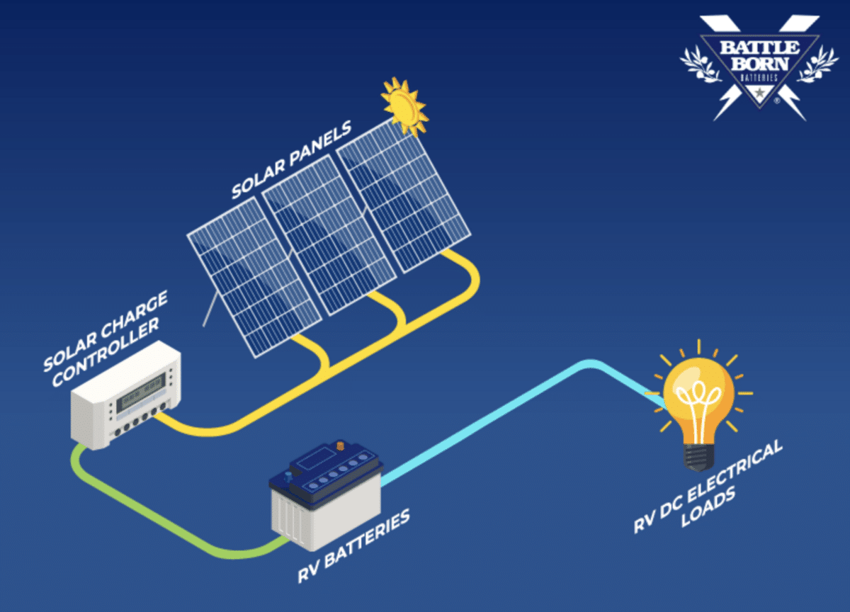 Solar power diagram